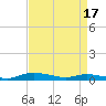 Sealevel, Atlantic tide chart for Wednesday, April 17, 2024