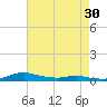 Sealevel, Atlantic tide chart for Tuesday, April 30, 2024