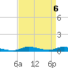 Sealevel, Atlantic tide chart for Saturday, April 6, 2024