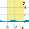 Sealevel, Atlantic tide chart for Sunday, April 7, 2024