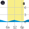 Sealevel, Atlantic tide chart for Monday, April 8, 2024