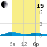 Sealevel, Atlantic tide chart for Wednesday, May 15, 2024