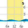Sealevel, Atlantic tide chart for Sunday, May 5, 2024