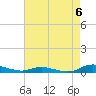 Sealevel, Atlantic tide chart for Monday, May 6, 2024