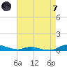 Sealevel, Atlantic tide chart for Tuesday, May 7, 2024
