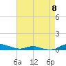 Sealevel, Atlantic tide chart for Wednesday, May 8, 2024