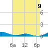 Sealevel, Atlantic tide chart for Thursday, May 9, 2024