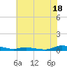 Sealevel, Atlantic tide chart for Tuesday, June 18, 2024