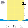 Sealevel, Atlantic tide chart for Friday, June 21, 2024