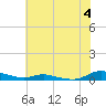 Sealevel, Atlantic tide chart for Tuesday, June 4, 2024