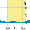 Sealevel, Atlantic tide chart for Wednesday, June 5, 2024