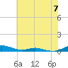 Sealevel, Atlantic tide chart for Friday, June 7, 2024
