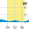 Sealevel, Atlantic tide chart for Monday, July 22, 2024