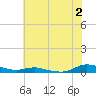 Sealevel, Atlantic tide chart for Tuesday, July 2, 2024
