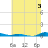 Sealevel, Atlantic tide chart for Wednesday, July 3, 2024