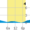 Sealevel, Atlantic tide chart for Thursday, July 4, 2024