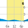 Sealevel, Atlantic tide chart for Saturday, July 6, 2024