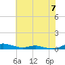 Sealevel, Atlantic tide chart for Sunday, July 7, 2024