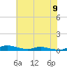 Sealevel, Atlantic tide chart for Tuesday, July 9, 2024