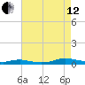 Sealevel, Atlantic tide chart for Monday, August 12, 2024