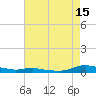 Sealevel, Atlantic tide chart for Thursday, August 15, 2024