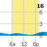 Sealevel, Atlantic tide chart for Friday, August 16, 2024