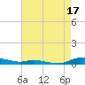 Sealevel, Atlantic tide chart for Saturday, August 17, 2024