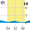 Sealevel, Atlantic tide chart for Monday, August 19, 2024