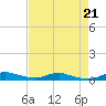 Sealevel, Atlantic tide chart for Wednesday, August 21, 2024