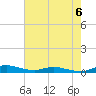 Sealevel, Atlantic tide chart for Tuesday, August 6, 2024