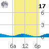 Sealevel, Atlantic tide chart for Tuesday, September 17, 2024