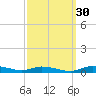 Sealevel, Atlantic tide chart for Monday, September 30, 2024