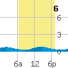 Sealevel, Atlantic tide chart for Friday, September 6, 2024