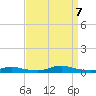 Sealevel, Atlantic tide chart for Saturday, September 7, 2024