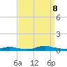 Sealevel, Atlantic tide chart for Sunday, September 8, 2024