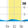 Sealevel, Atlantic tide chart for Wednesday, October 30, 2024