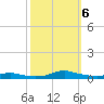 Sealevel, Atlantic tide chart for Sunday, October 6, 2024