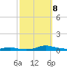 Sealevel, Atlantic tide chart for Tuesday, October 8, 2024