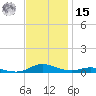 Sealevel, Atlantic tide chart for Friday, November 15, 2024
