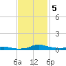 Sealevel, Atlantic tide chart for Tuesday, November 5, 2024