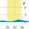 Sealevel, Atlantic tide chart for Thursday, November 7, 2024