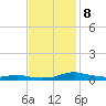 Sealevel, Atlantic tide chart for Friday, November 8, 2024