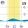 Sealevel, Atlantic tide chart for Sunday, December 15, 2024