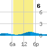 Sealevel, Atlantic tide chart for Friday, December 6, 2024