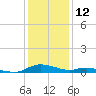 Sealevel, Atlantic tide chart for Sunday, January 12, 2025