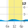 Sealevel, Atlantic tide chart for Wednesday, March 12, 2025