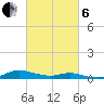 Sealevel, Atlantic tide chart for Thursday, March 6, 2025