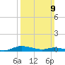 Sealevel, Atlantic tide chart for Sunday, March 9, 2025