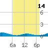 Sealevel, Atlantic tide chart for Monday, April 14, 2025