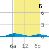 Sealevel, Atlantic tide chart for Sunday, April 6, 2025